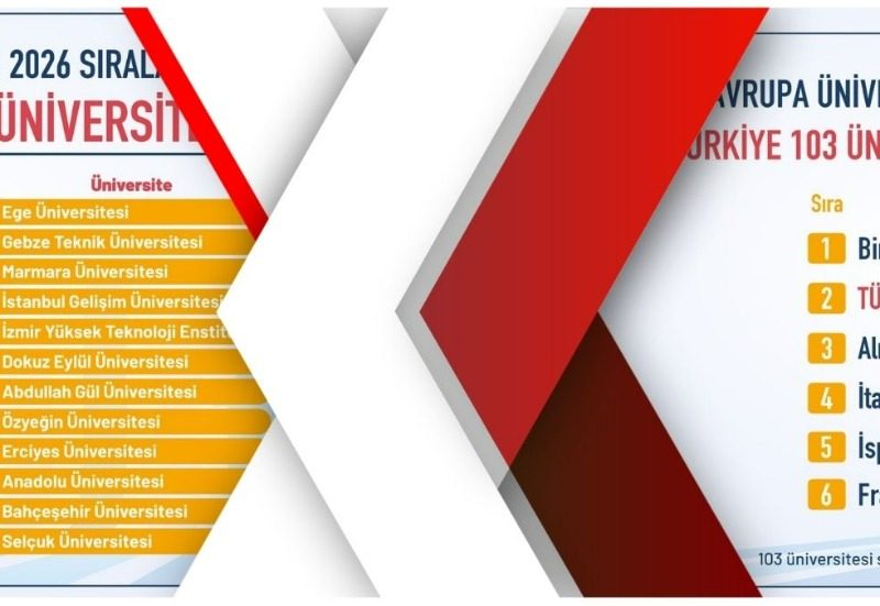QS Avrupa Üniversiteleri 2026 sonuçları: Türkiye’den 23 üniversite ilk 500’de yer aldı