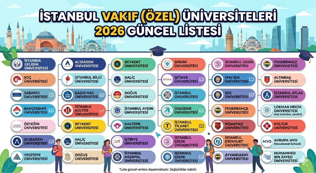 istanbul-vakif-ozel-universiteleri.